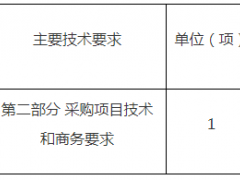 福建某單位燈箱、廣告牌采購安裝競爭性談判公告