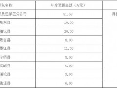 云南省煙草公司普洱市公司2023—2025年資料印刷及裝訂、標(biāo)識(shí)標(biāo)牌及展板制作服務(wù)項(xiàng)目變更公告