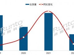 2022年中國(guó)大陸液晶數(shù)字標(biāo)牌市場(chǎng)總結(jié)與展望