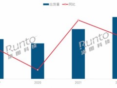 2022年全球及中國(guó)大陸激光投影市場(chǎng)總結(jié)與展望