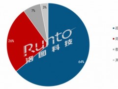 LED一體機在中國市場的應用場景分析