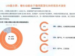 CVIA《2023年中國(guó)電子視像行業(yè)發(fā)展報(bào)告》：C0B技術(shù)優(yōu)勢(shì)更